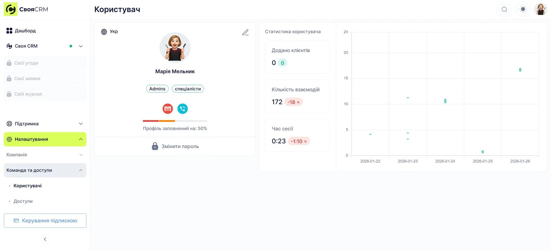 Профіль користувача в Своя CRM 